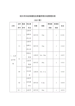 绍兴市妇幼保健院抗肿瘤药物分级管理目录2021版.docx