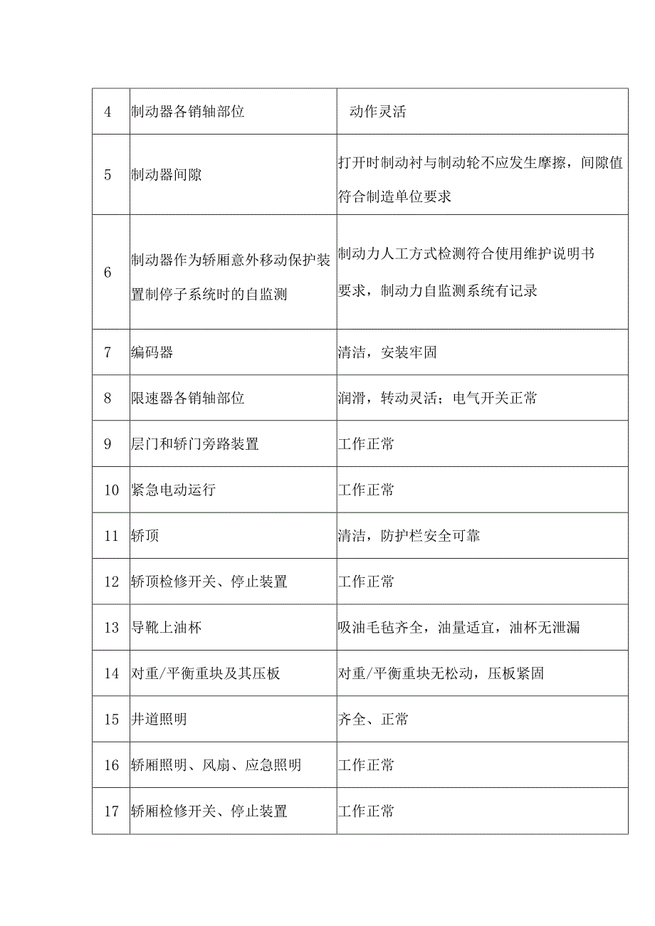 黔东南州人民医院肿瘤放疗中心1台电梯维保技术参数维保台数1台维保费合计预算420000元年.docx_第2页