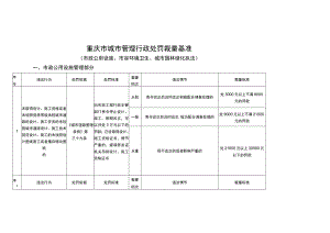 重庆市城市管理行政处罚裁量基准.docx