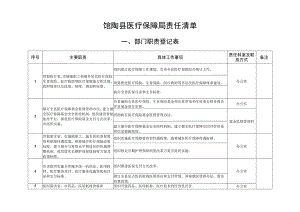 馆陶县医疗保障局责任清单.docx