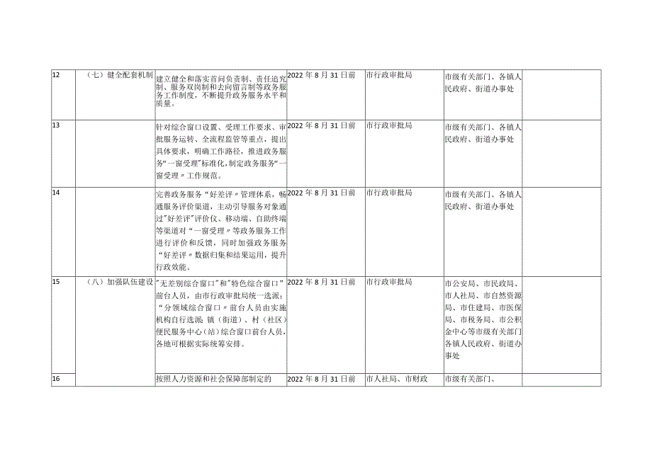 绵竹市政务服务“一窗受理”改革任务分工表.docx_第3页