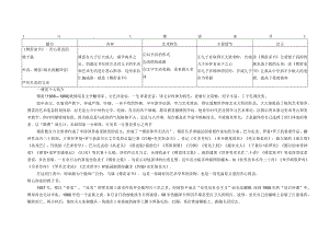 《傅雷家书》导读及习题答案.docx