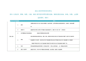 2023年进出口规范申报目录及释义 第十八类 光学、照相、电影、计量、检验等.docx