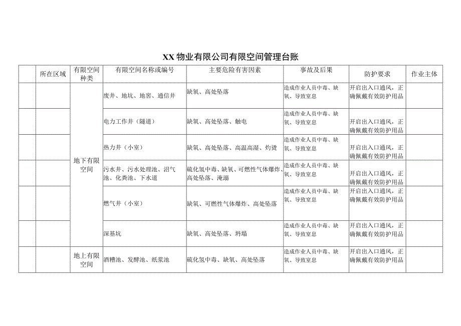 XX物业有限公司有限空间管理台账（2023年）.docx_第1页