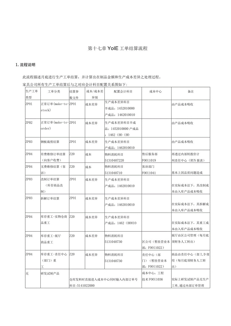 第 十 七 章 - C O 1 4 _ 工 单 结 算 流 程.docx_第1页