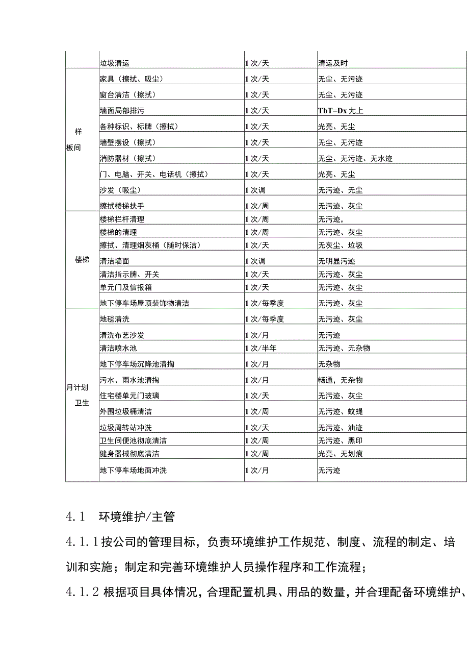 物业管理环境维护岗位工作手册.docx_第3页