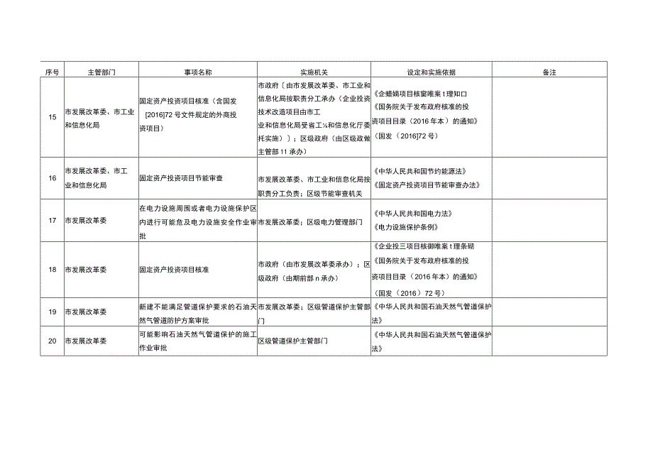 南京市行政许可事项清单（2023年版）.docx_第3页