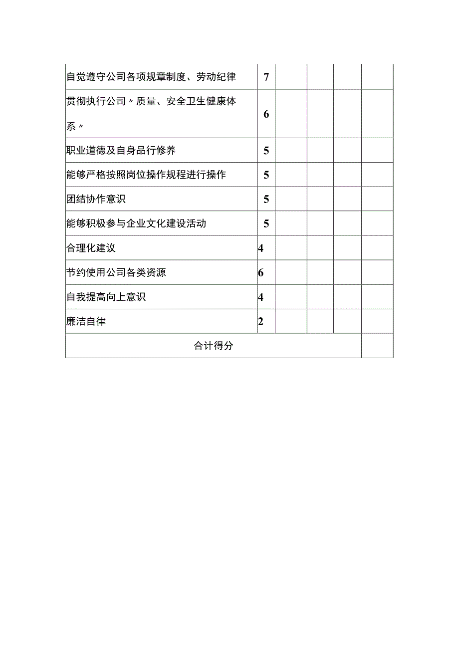 员工综合素质KPI考核表.docx_第2页