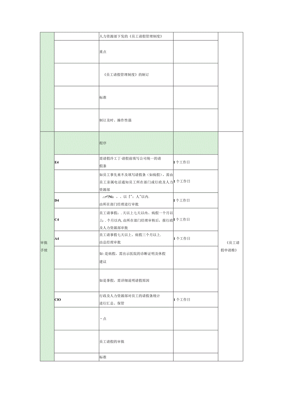 请假考勤管理工作流程.docx_第3页