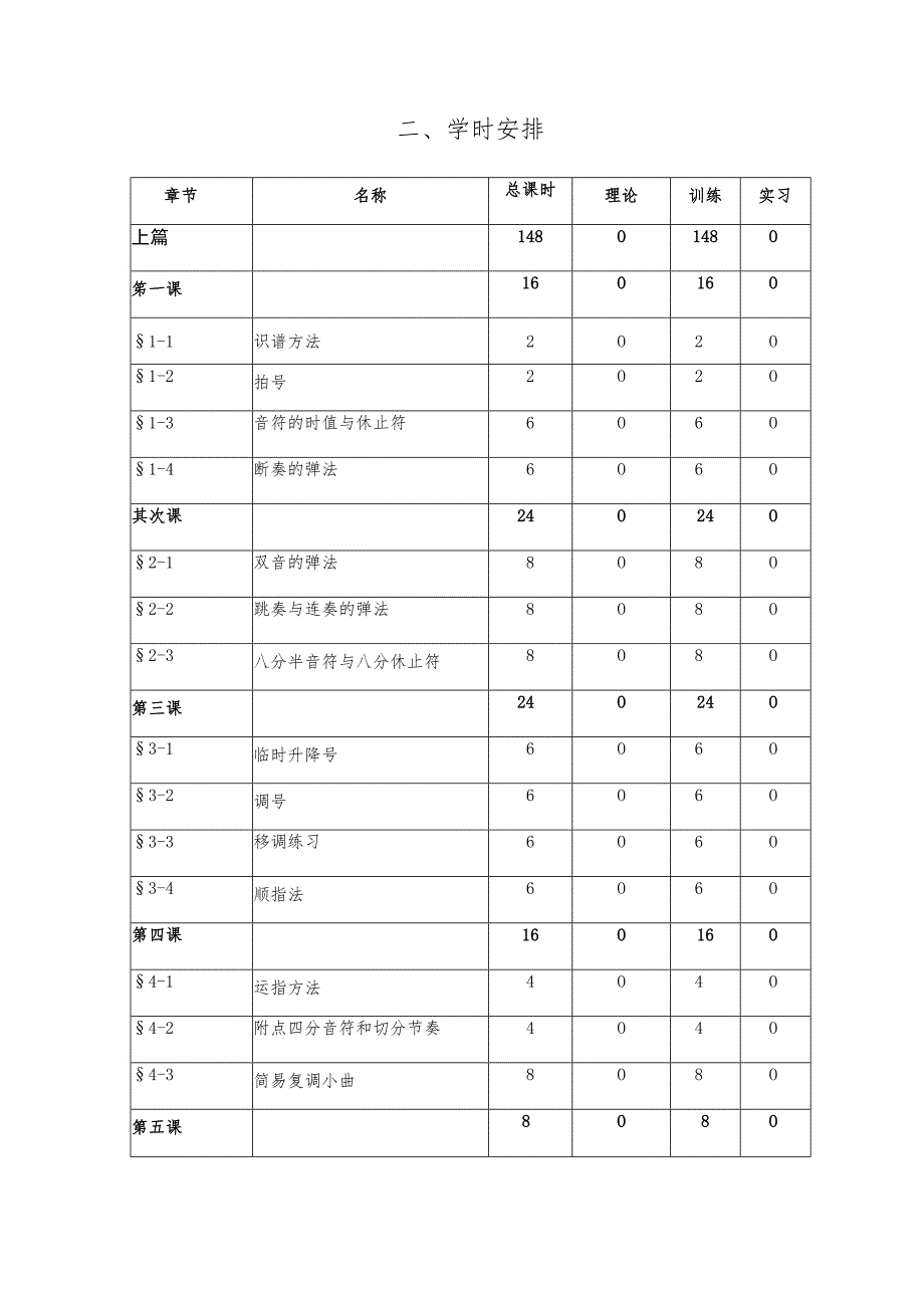 《钢琴》课程实施性教学大纲.docx_第2页