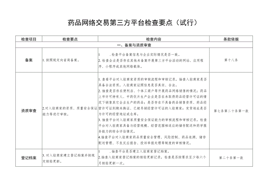 药品网络交易第三方平台检查要点（试行）、检查表.docx_第1页