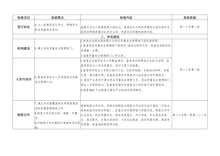 药品网络交易第三方平台检查要点（试行）、检查表.docx_第2页