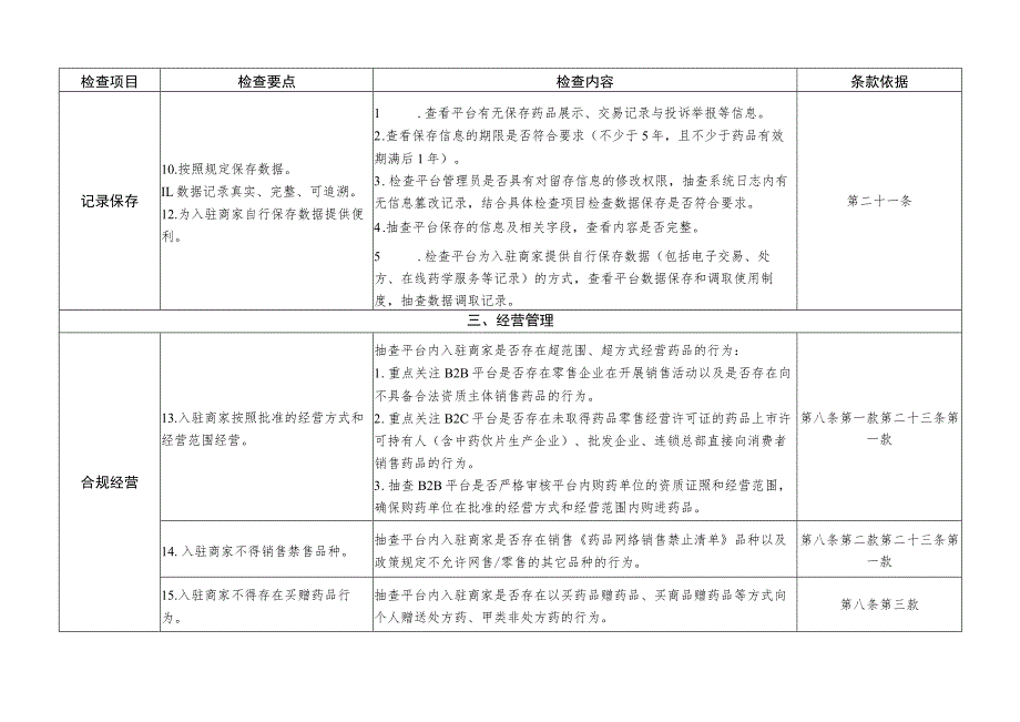 药品网络交易第三方平台检查要点（试行）、检查表.docx_第3页