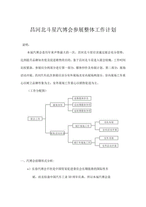 昌 河 北 斗 星 汽 博 会 参 展 整 体 工 作 计 划.docx