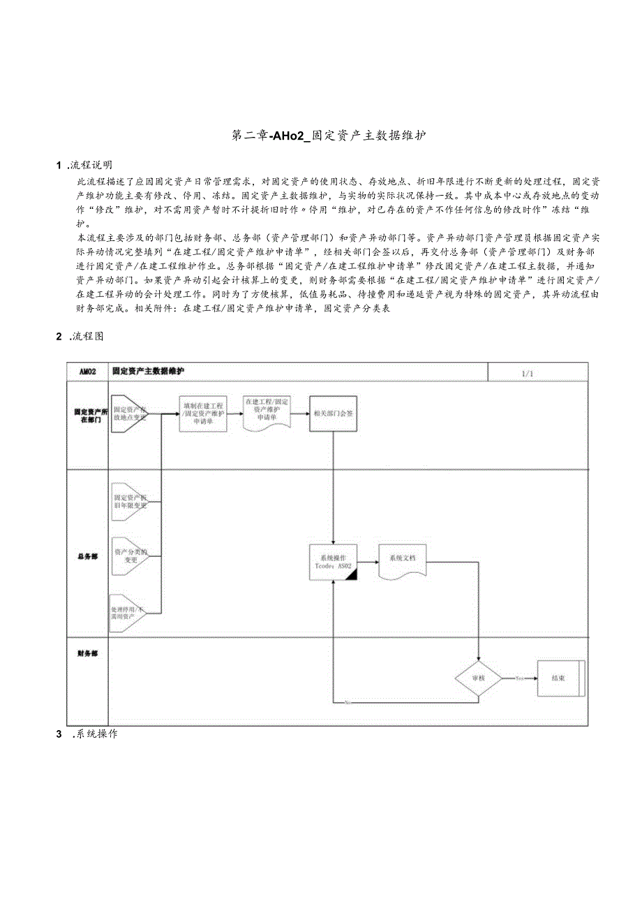 第 二 章 - A M 0 2 _ 固 定 资 产 主 数 据 维 护.docx_第1页