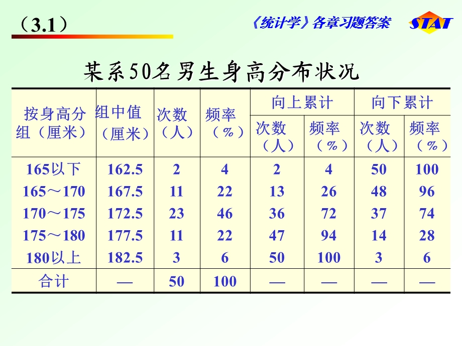 课后部分习题答案.ppt_第1页