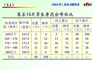 课后部分习题答案.ppt