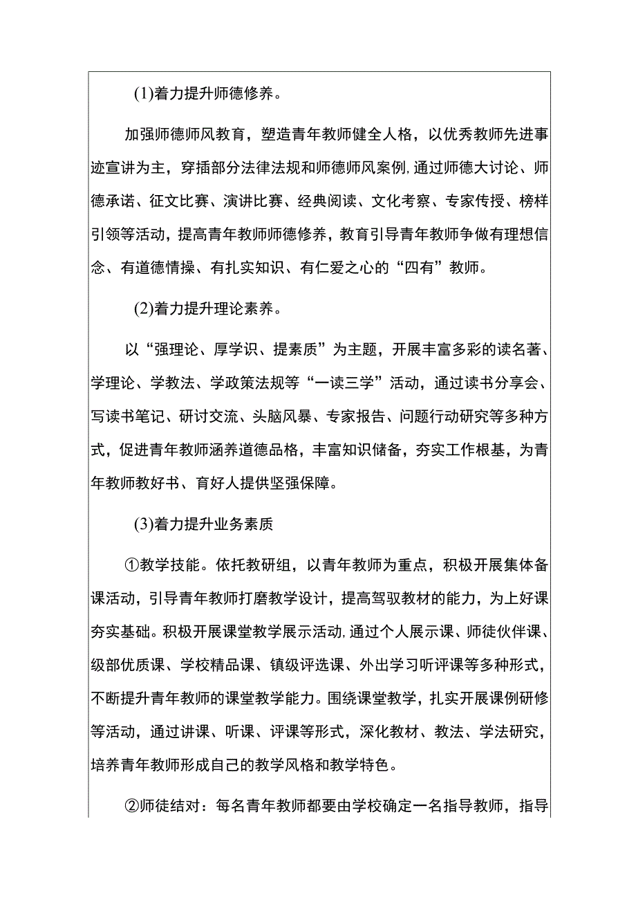 2023中小学青年教师培养工作方案（完整版）.docx_第2页