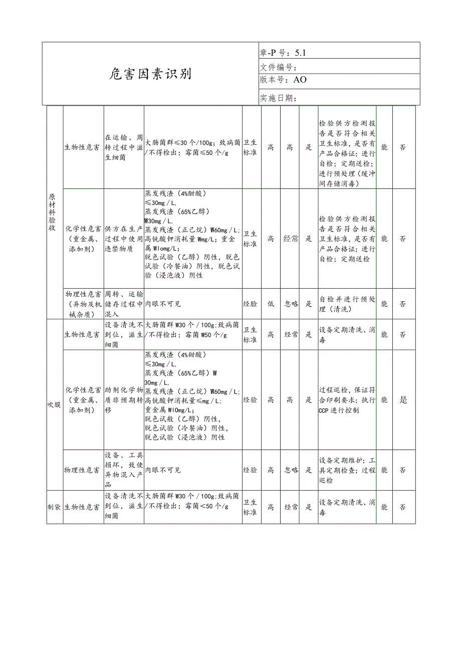 危害因素识别.docx_第2页