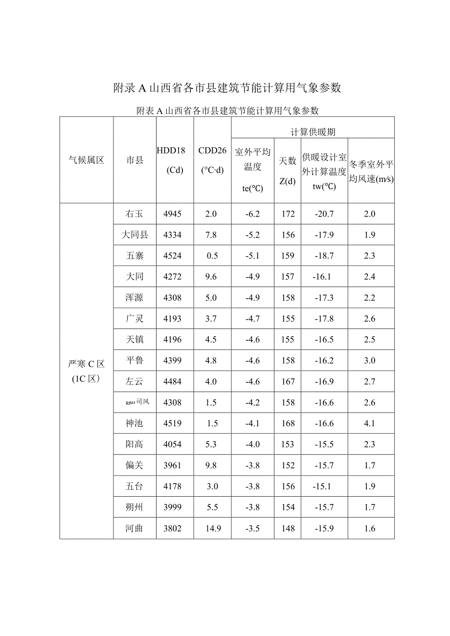 山西省各市县建筑节能计算用气象参数、部分市县居住建筑设计供暖年累计热负荷和能耗值、建筑物基本情况表.docx_第1页