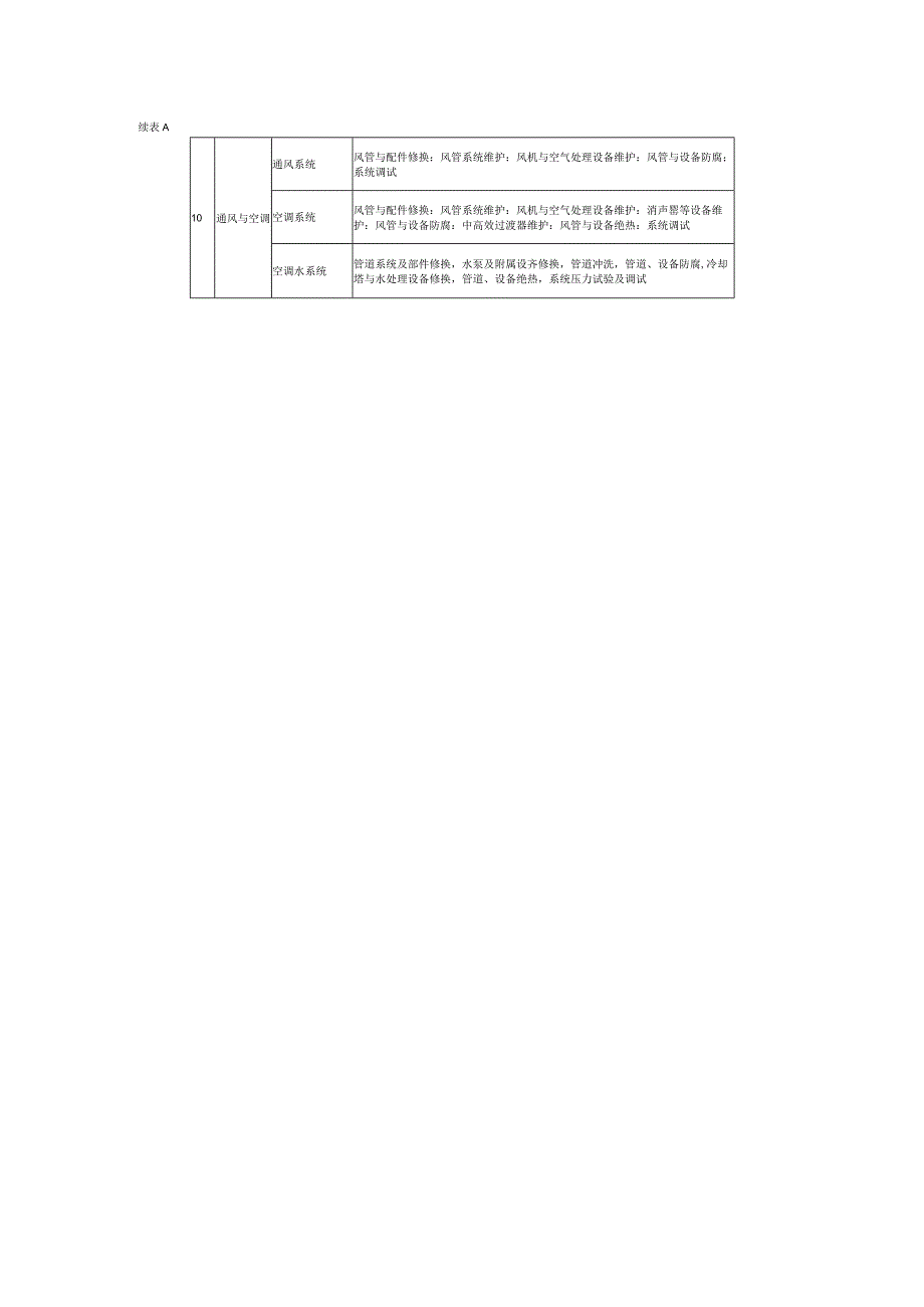 房屋修缮工程划分、质量验收记录、资料归档清单.docx_第3页