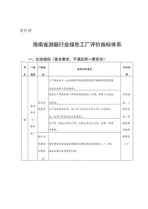 海南省游艇行业绿色工厂评价指标体系、申请报告.docx