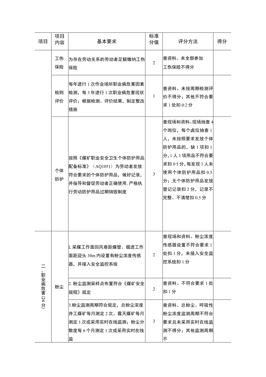 煤矿职业病危害防治和地面设施安全标准化评分表.docx_第2页