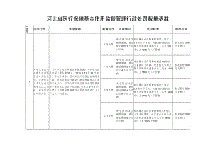 河北省医疗保障基金使用监督管理行政处罚裁量基准.docx