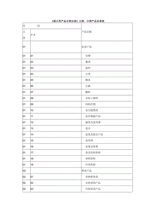 统计用产品分类目录.docx