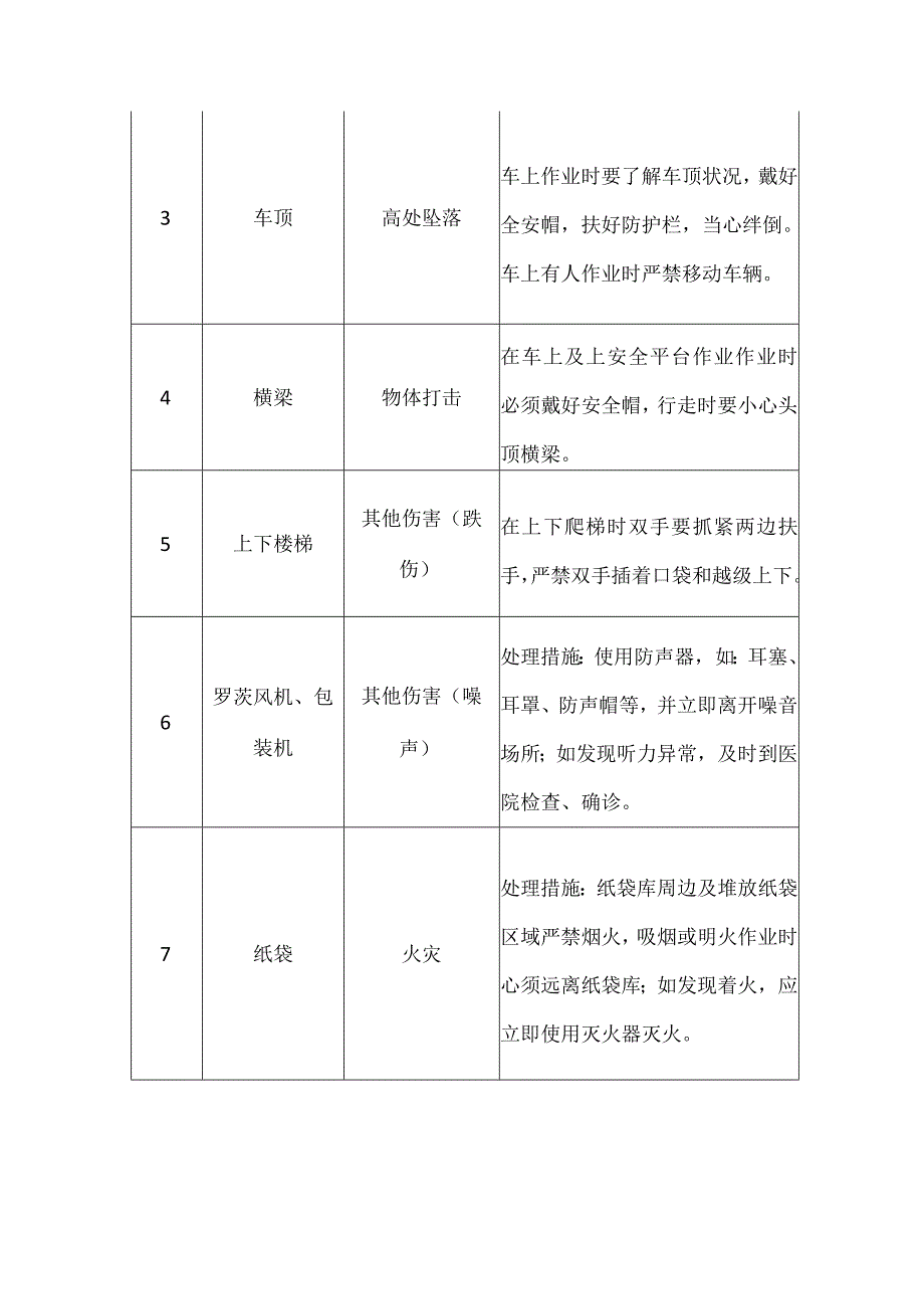 2023《包装发货岗位安全操作规程》.docx_第3页