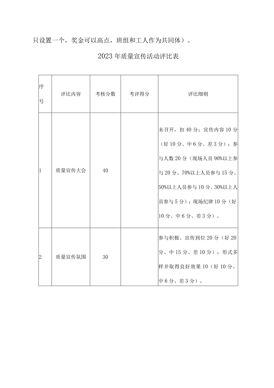 2023年建筑施工项目质量月活动实施方案.docx_第3页