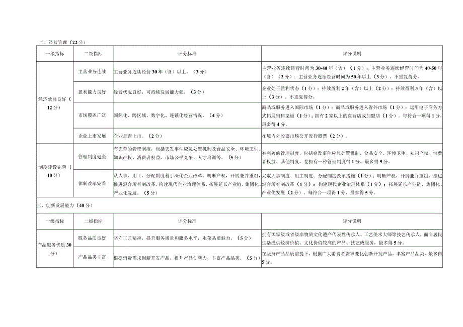 “河北老字号”示范创建评价评分表.docx_第3页