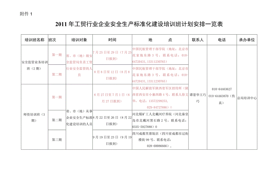 2011年工贸行业企业安全生产标准化建设培训班计划安排一览表.docx_第1页