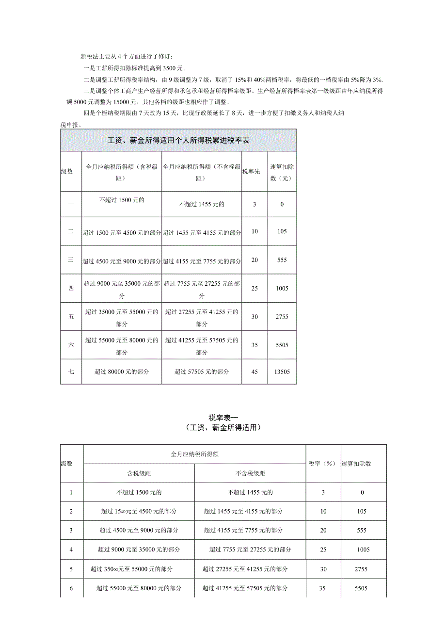 如何计算税率办法.docx_第1页