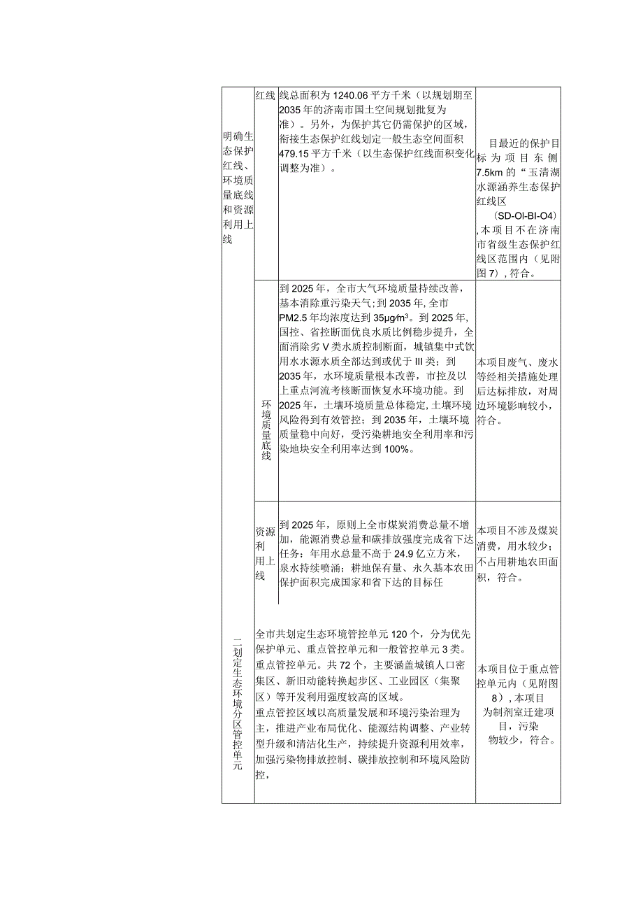 济南红绘医院制剂室迁建项目环评报告表.docx_第3页