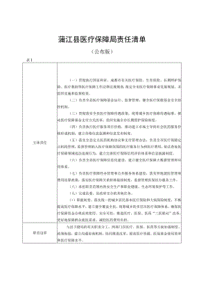 蒲江县医疗保障局责任清单.docx