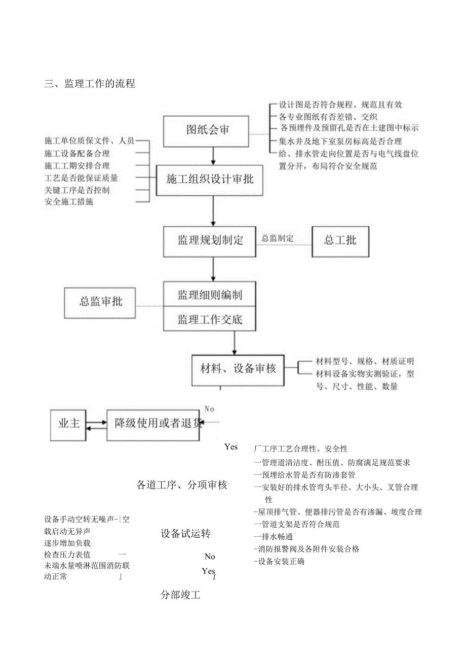 某单位消防水池与水监理实施细则.docx_第2页