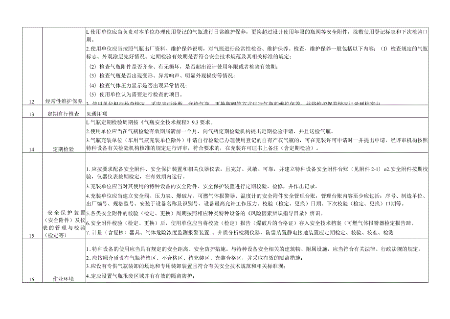 气瓶充装安全风险因素辨识与管控指导目录.docx_第3页