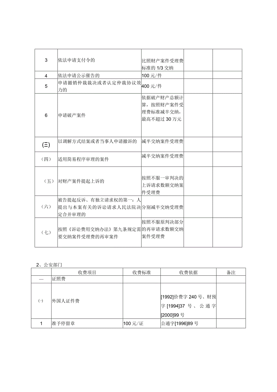 滕州市行政事业性收费项目目录.docx_第3页