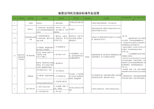 制氮站司机交接班标准作业流程.docx