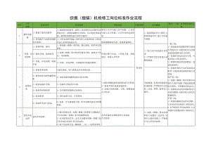 综掘（掘锚）机检修工岗位标准作业流程.docx