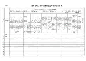 滁州学院二级学院师德师风考核评议测评表.docx