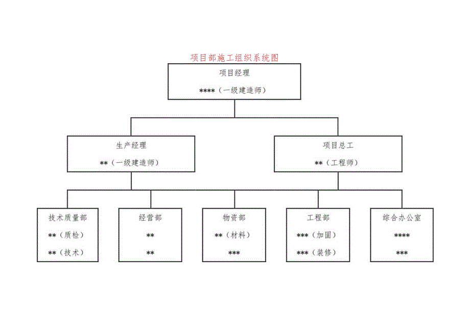 项目部施工组织系统图.docx_第1页