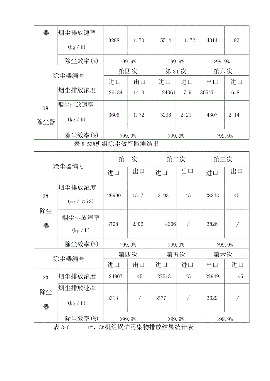 一期项目环保验收监测结果分析与评价.docx_第3页