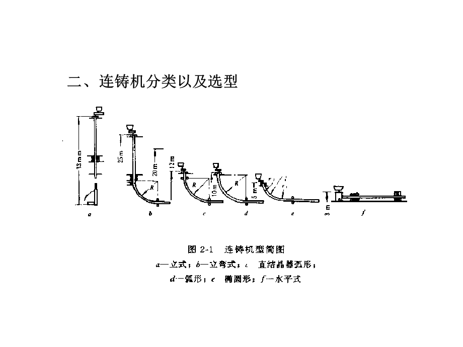 连铸基本原理.ppt_第3页