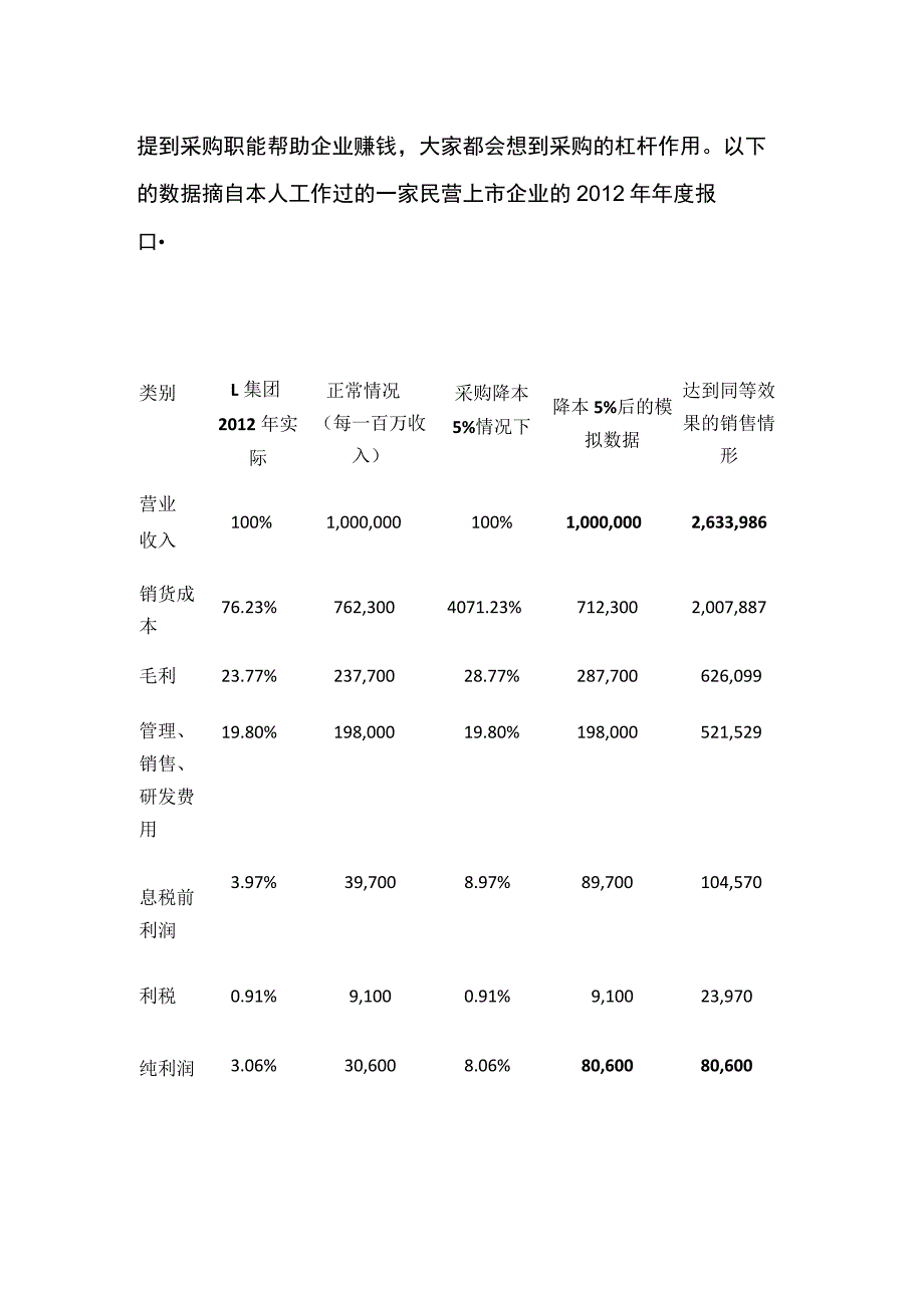 战略采购职责.docx_第2页