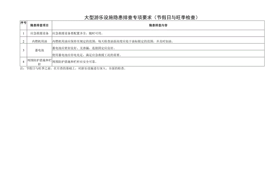 大型游乐设施隐患排查专项要求（节假日与旺季检查）.docx_第1页