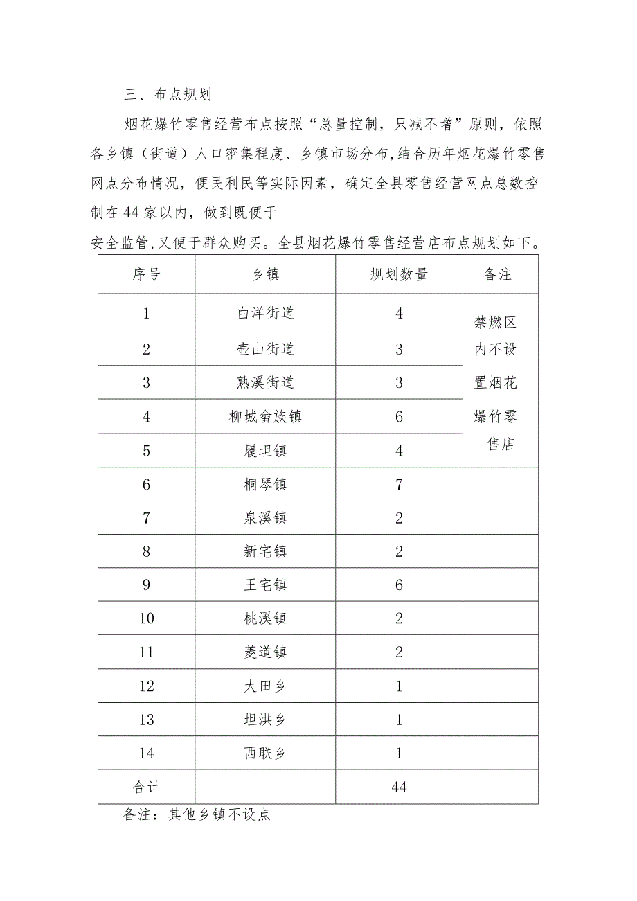 2023年烟花爆竹布点规划及零售店优选方案（征求意见稿）.docx_第2页