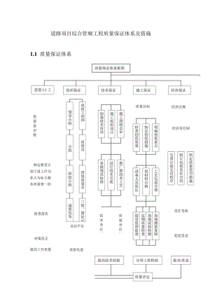 道路项目综合管廊工程质量保证体系及措施.docx