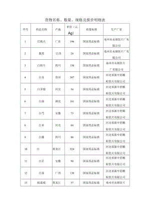 货物名称、数量、规格及报价明细表.docx